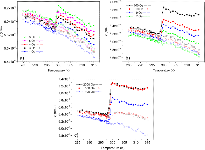 Ferronematics Are Nematic Liquid Crystals Doped With Magnetic