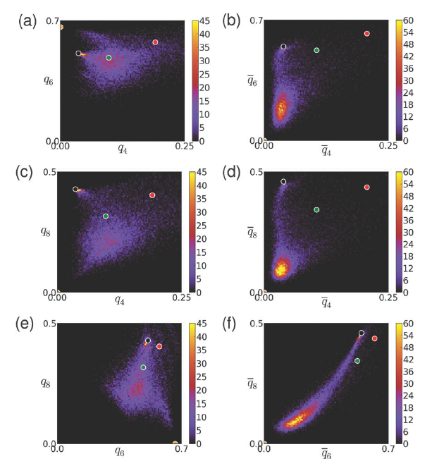 
Heterogeneous nucleation of/on nanoparticles: a density functional study using the phase-field crystal model