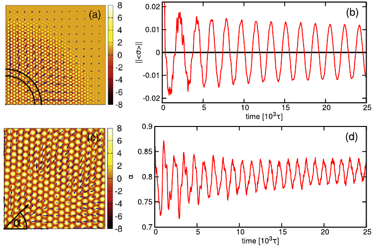 Nonlinear hydrodynamic theory of crystallization